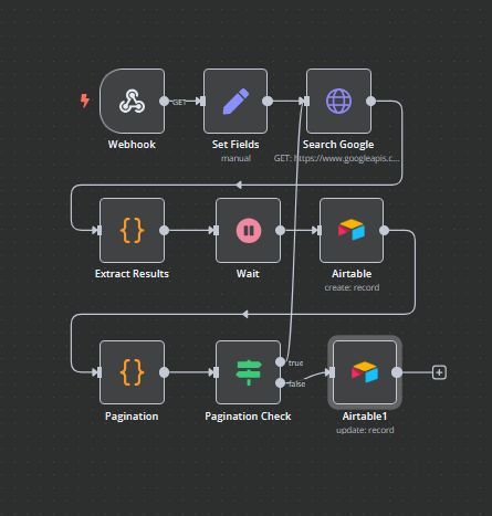 Lead Generation System